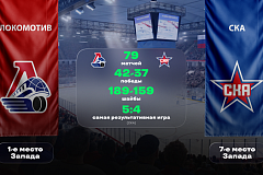 КХЛ. СКА - «Локомотив». «Лига Ставок» назвала фаворита