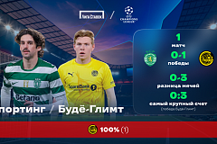 «Спортинг» — «Будё-Глимт». «Лига Ставок»: краткое превью и история противостояния