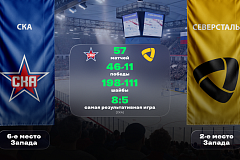 СКА - «Северсталь». «Лига Ставок»: статистическое превью и история личных встреч
