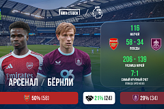 «Арсенал» - «Бёрнли». «Лига Ставок»: краткое превью и история противостояния