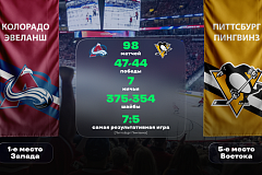«Колорадо» - «Питтсбург». «Лига Ставок»: статистическое превью и история личных встреч