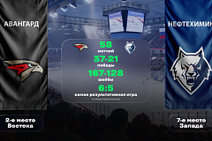 «Авангард» — «Нефтехимик». «Лига Ставок»: статистическое превью и история личных встреч