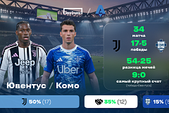 Чемпионат Италии. «Милан» - «Фиорентина». «Лига Ставок» назвала фаворита